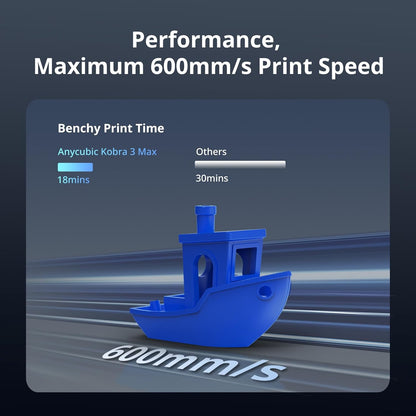 Anycubic Kobra S1 – Ultra-Fast Professional 3D Printer with Multi-Color Printing [FACTORY PRICE]