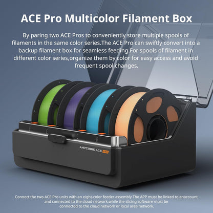 Anycubic Kobra S1 – Ultra-Fast Professional 3D Printer with Multi-Color Printing [FACTORY PRICE]